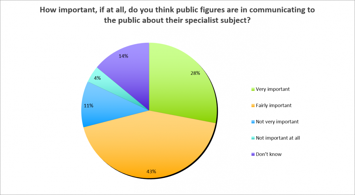 Ing Economics Network Survey Of Public Understanding Of Economics 1873